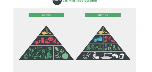 nutrition-pyramid-infographic