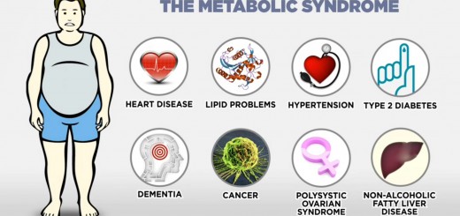 metabolic_syndrome